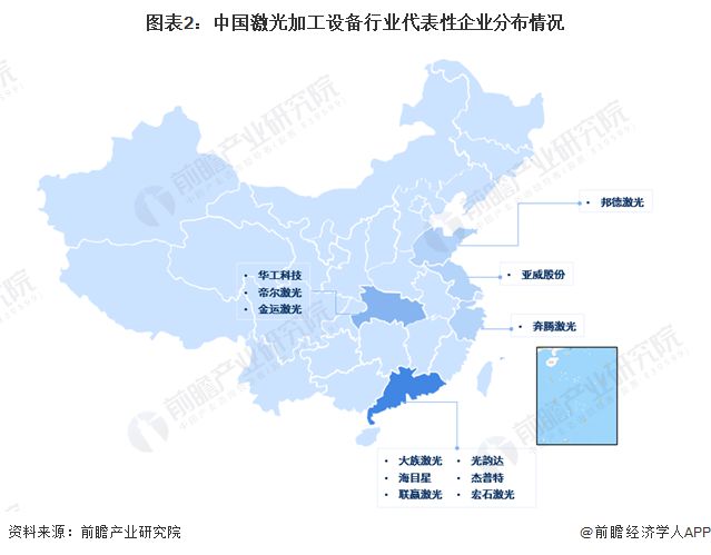 【行业深度】洞察2023：中国激光加工设备行业竞争格局及市场